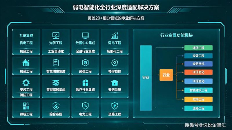 信息化浪潮下的企业变革